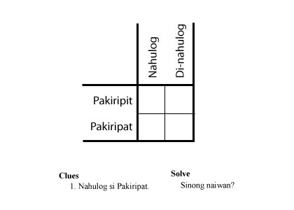 The Pakiripit and Pakiripat trope in logic puzzle format